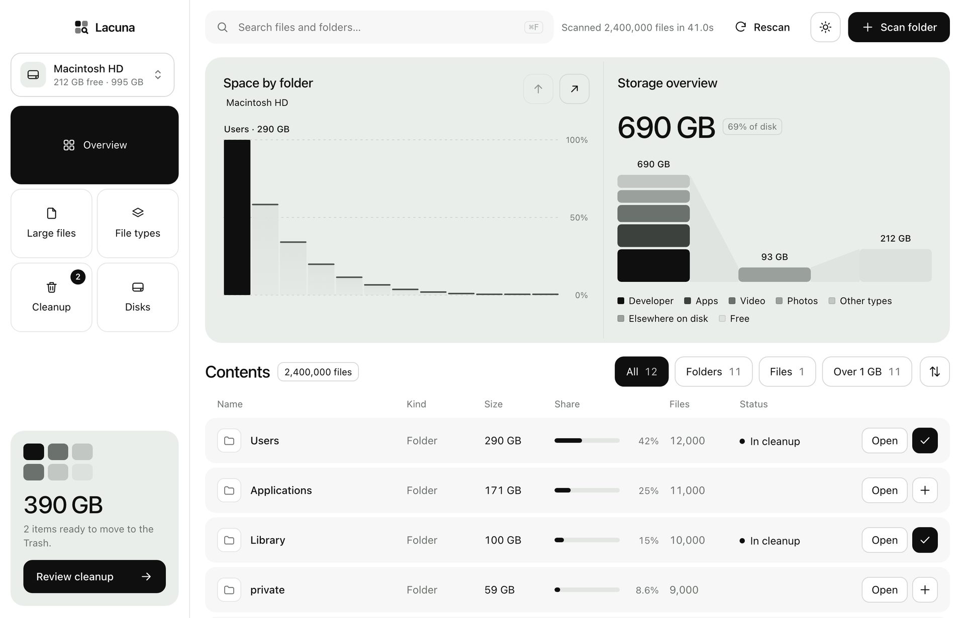Lacuna's Overview: a bar chart of space by folder, a storage overview by file type, and a table of folders with two marked for cleanup.